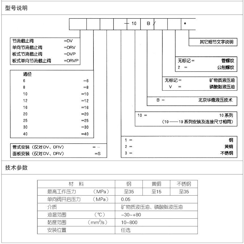 北京华德液压流量控制阀drv20-1-10b/节流阀