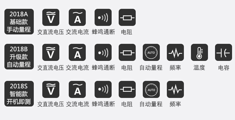 peakmeter华谊pm2018s智能钳形表万用表高精度防烧钳型电流表厂家
