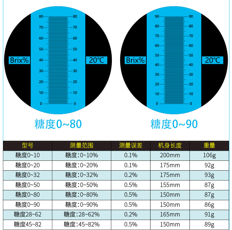 糖度计0-80%折光仪手持折射仪手持折光仪测糖度自动补温