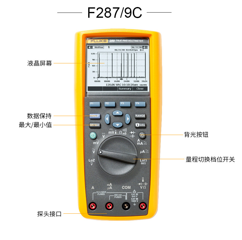 fluke福禄克数字万用表f115c 116c f175c真有效值万能表多用电表