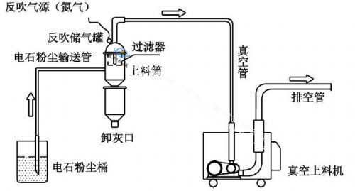 玻璃微珠粉颗粒粉体真空吸料机 化工粉料防爆无尘投料机 上料机
