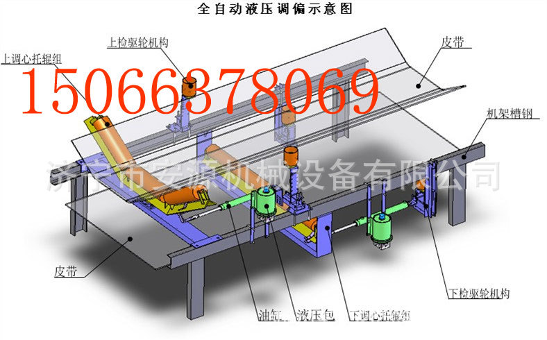带式双向全自动液压纠偏器 皮带可逆双向液压调偏器 矿用纠偏器