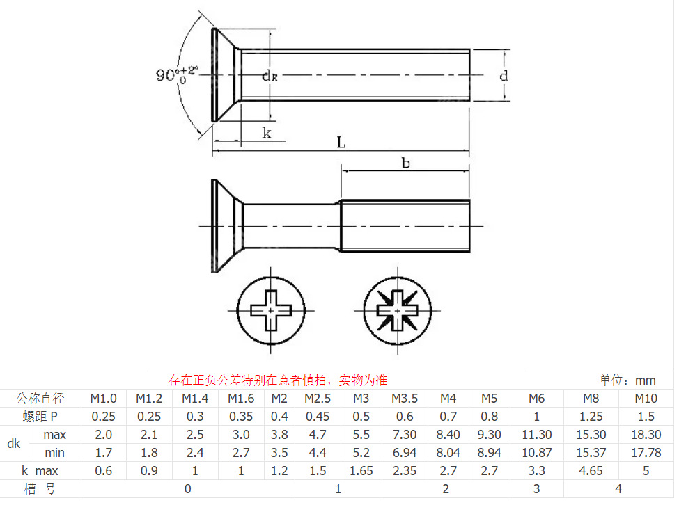 型 十字 螺钉直径 10(mm)  螺钉长度 10(mm)  作用方式 其他 螺纹规格