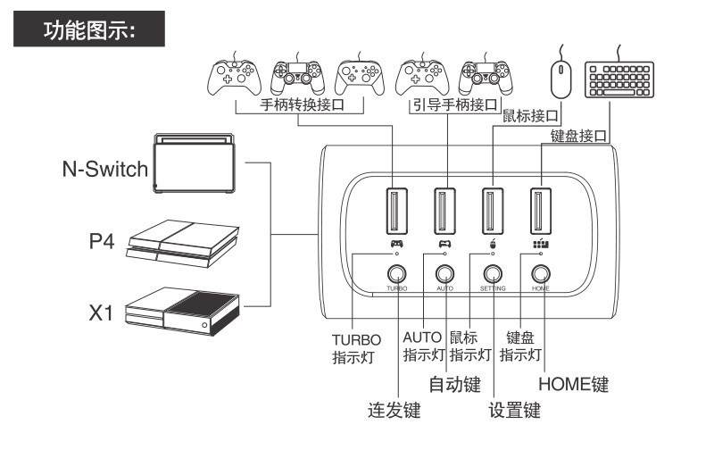 pg-9133 switch/ps4/xboxone主机键鼠转换器 有线手柄转换器