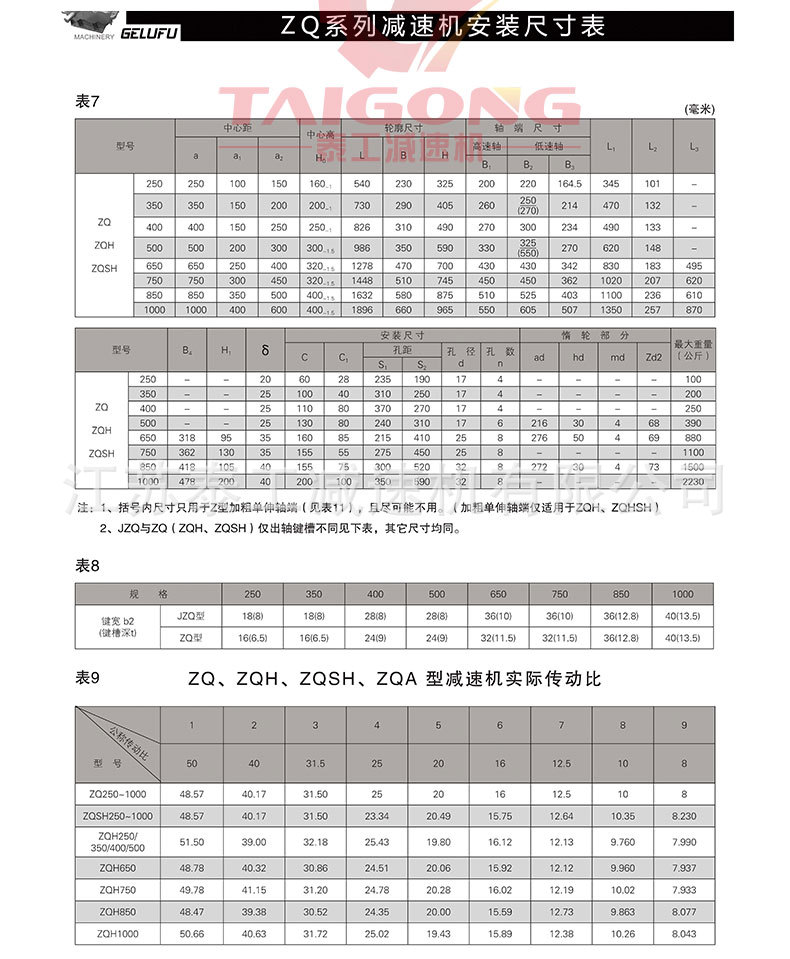 jzq系列圆柱齿轮减速机 泰工jzq650-20.46-i减速机 价格合理