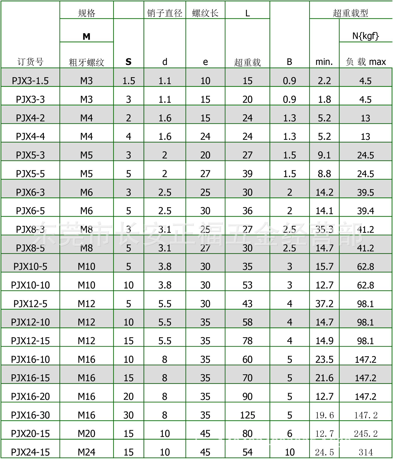 pjx超重载型弹簧柱塞 伸缩弹顶销 定弹簧位销3 4 5 6 8 10 12 16