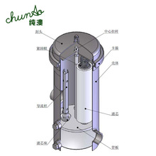 批发 精密过滤器 不锈钢保安过滤器  不锈钢滤芯j过滤器 精滤