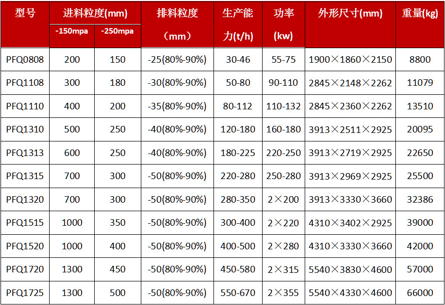 涡旋反击式破碎机技术参数