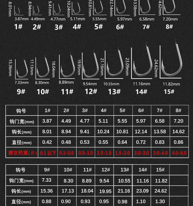 1万枚装伊势尼伊豆新关东有倒刺无倒刺散装鱼钩渔具工厂批发
