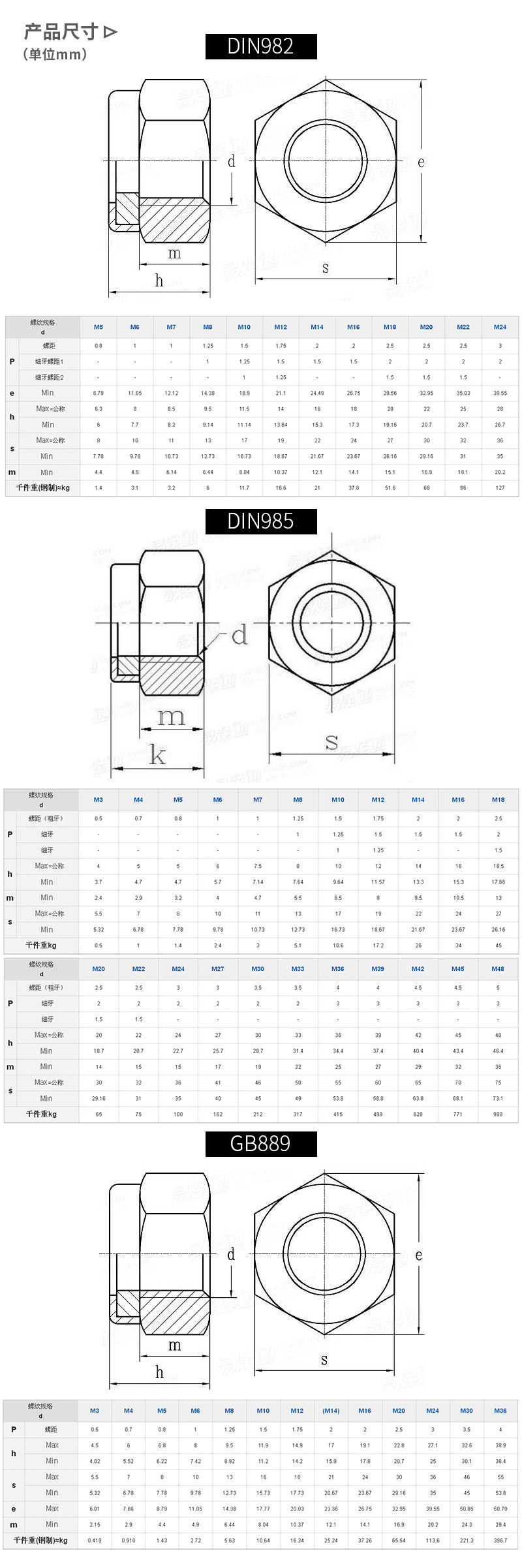 螺母厂家供应m30 din985 din982尼龙锁紧螺母 自锁螺母 防松螺母