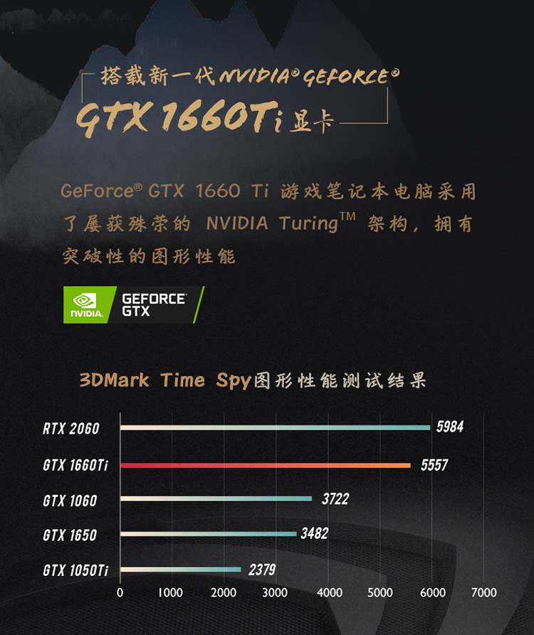 联想拯救者y7000p 2019 i5 9300 16g 1t 吃鸡游戏办公笔记本电脑