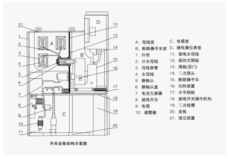 kyn28中置柜6kv高压电机启动柜10kv备用出线柜12kv高压无功补偿柜