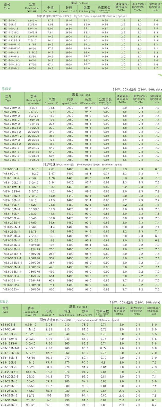 ye3-160l-4-15kw高效节能三相异步电动机参数价格厂家直销
