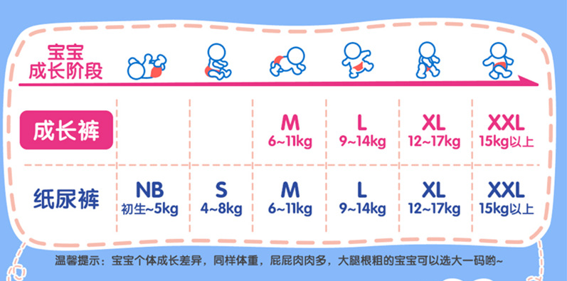 婴儿尿不湿尺码对照表图片