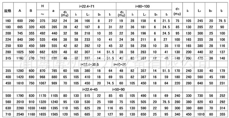 厂家生产供应减速机 行星齿轮减速机 zsy250