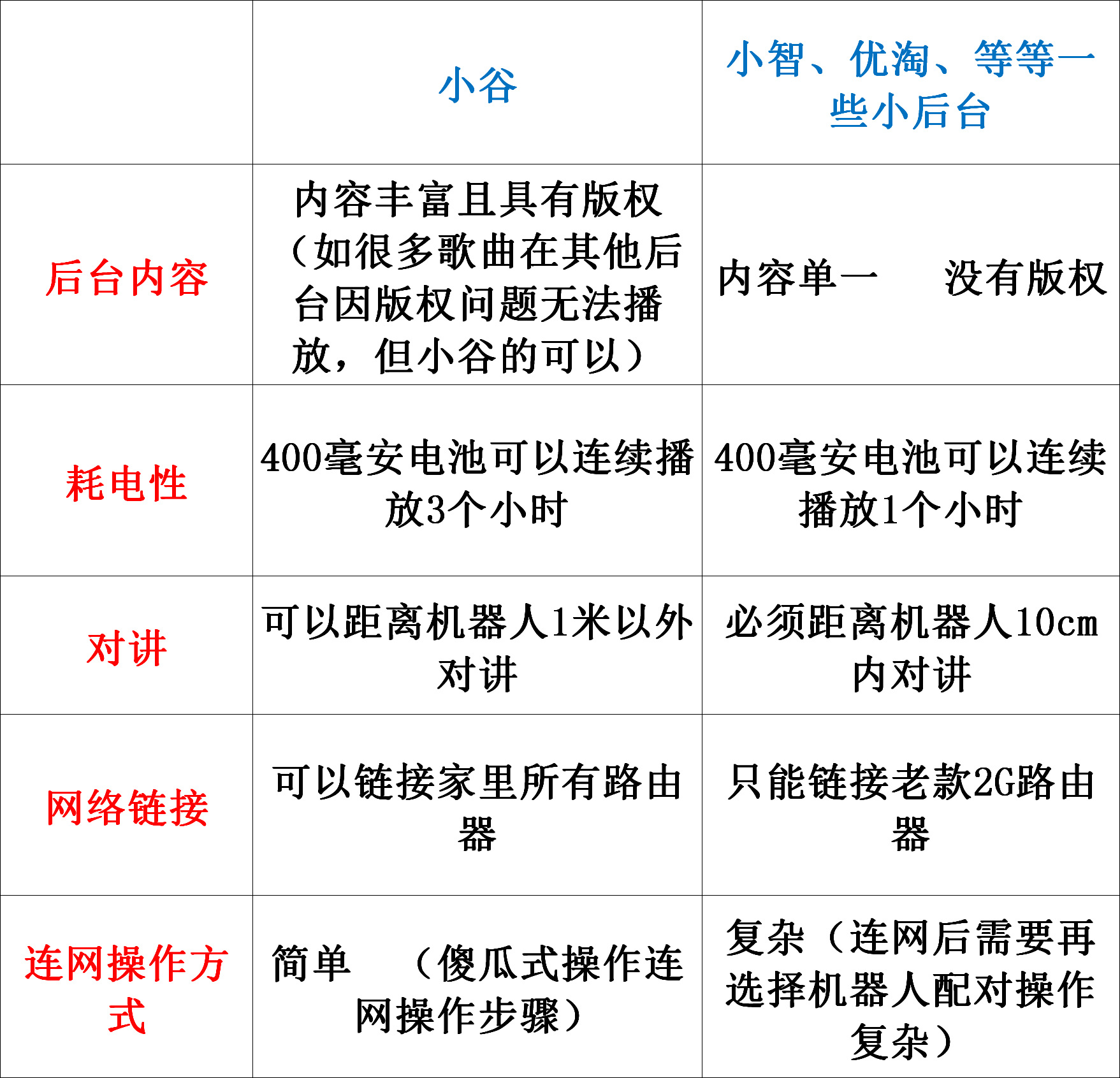 超级宝宝儿童礼品智能胡巴早教机器人语音对话wifi学习机玩具
