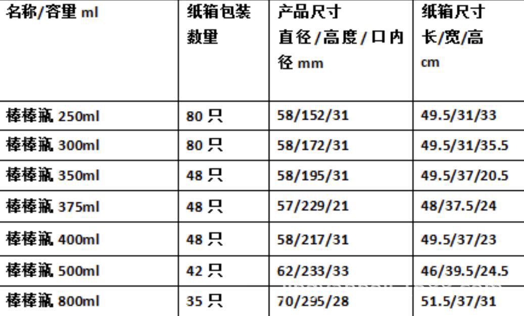 现货供应 330ml饮料瓶直筒玻璃矿泉水瓶圆形透明磨砂果汁瓶果酒瓶
