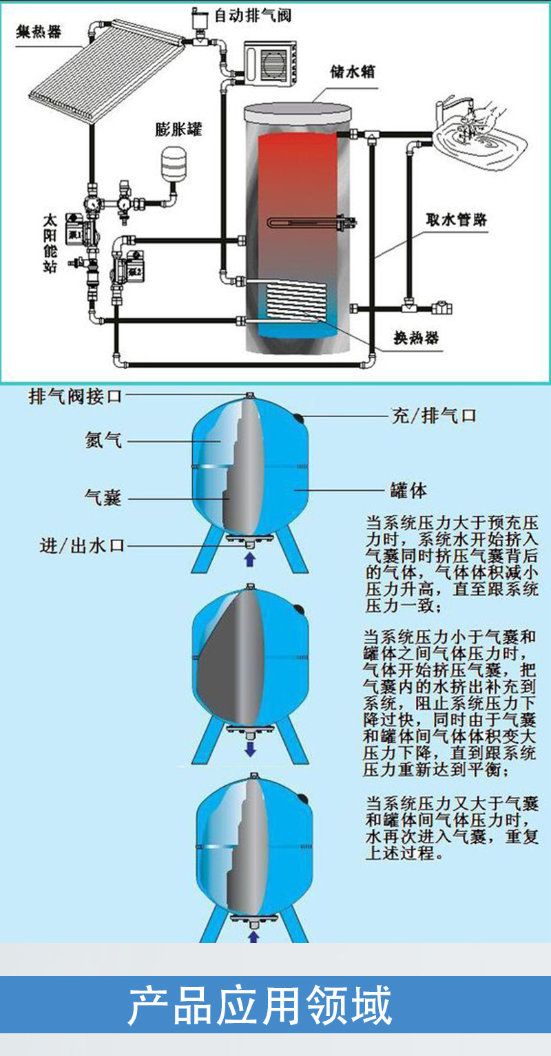 水泵稳压罐工作原理图图片