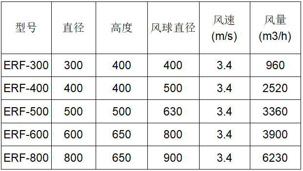 厂家供应不锈钢屋顶无动力通风器风帽500通风机旋转式通风器