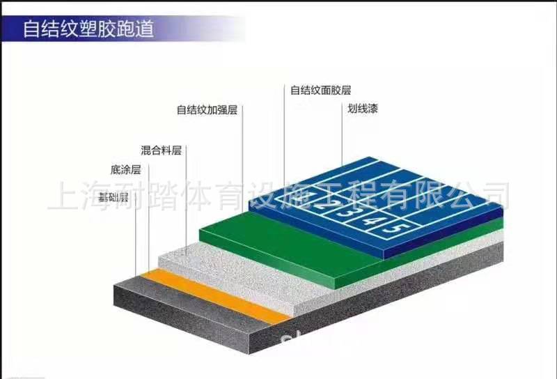 【厂家铺设】户外型13mm 游乐场epdm 弹性塑胶运动跑道 全国施工