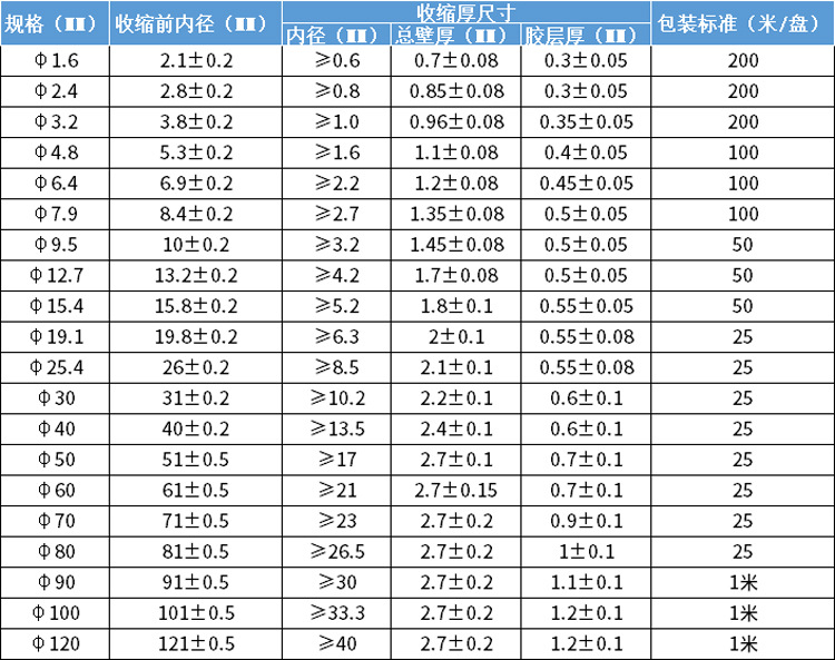黑色带胶双壁热缩管电缆附件绝缘套管号码管套双壁管电线保护套
