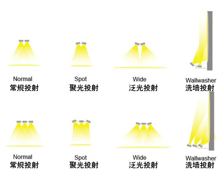 led泛光灯怎么选购