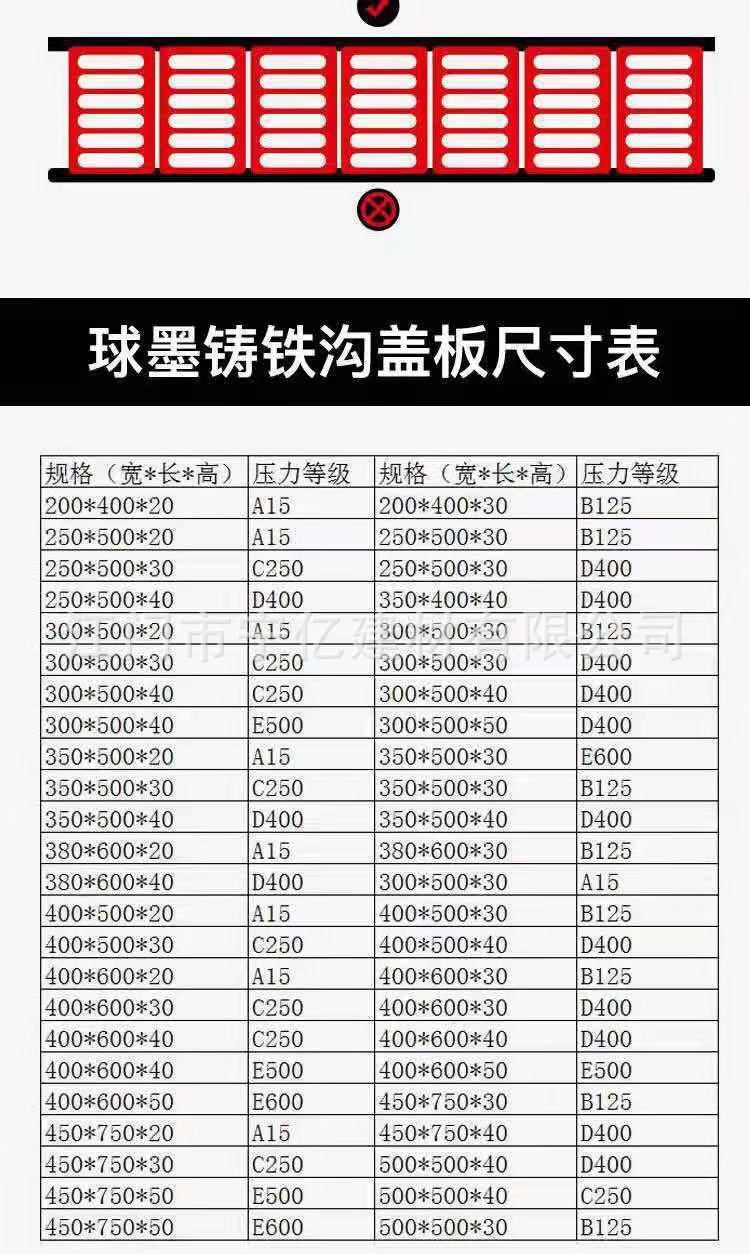 地沟篦子规格型号大全图片