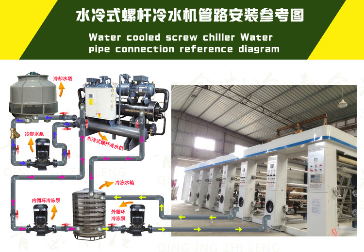 水冷螺杆式~水管连接参考图.jpg