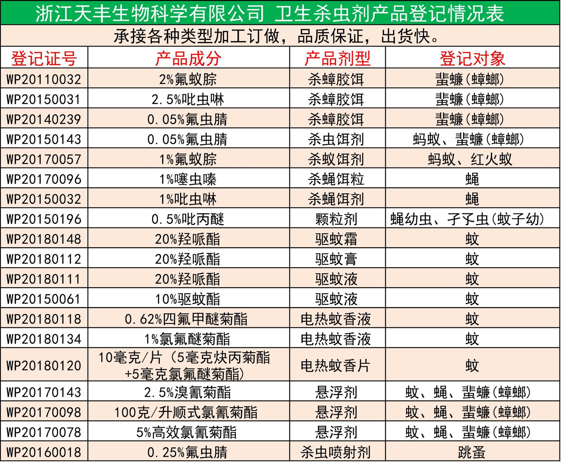 厚生杀蟑胶饵蟑螂药30克简装pco用除灭蟑螂饵剂非无毒工程款批发