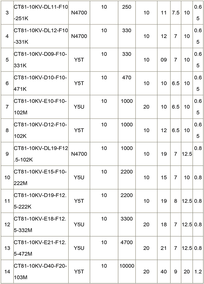 5 20%蓝色高压电容器
