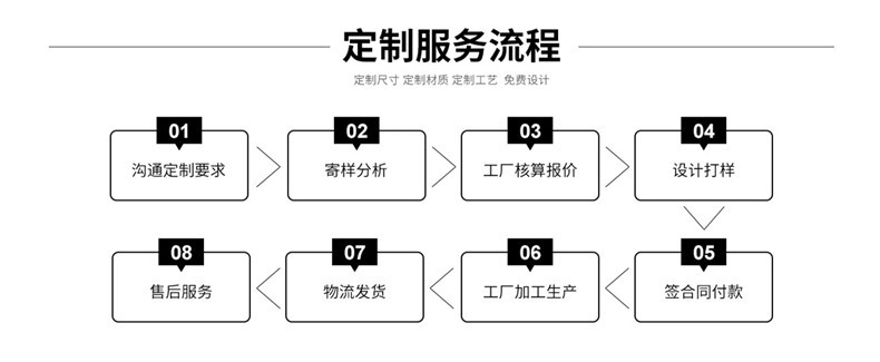 定制流程.jpg