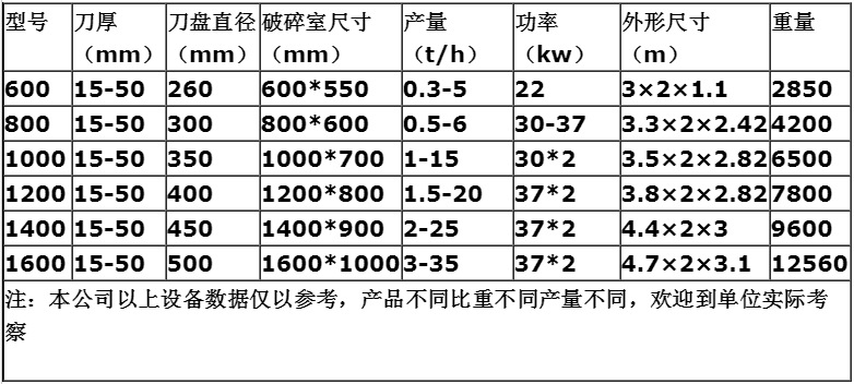 双轴撕碎机参数
