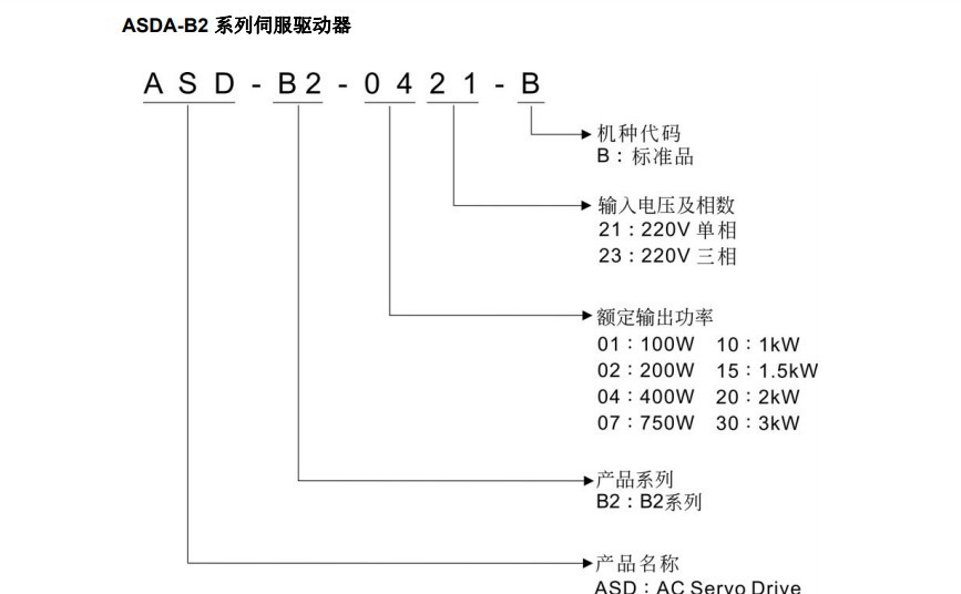 台达伺服b2 台达伺服电机400w750w1kw1.5kw 2kw 3kw