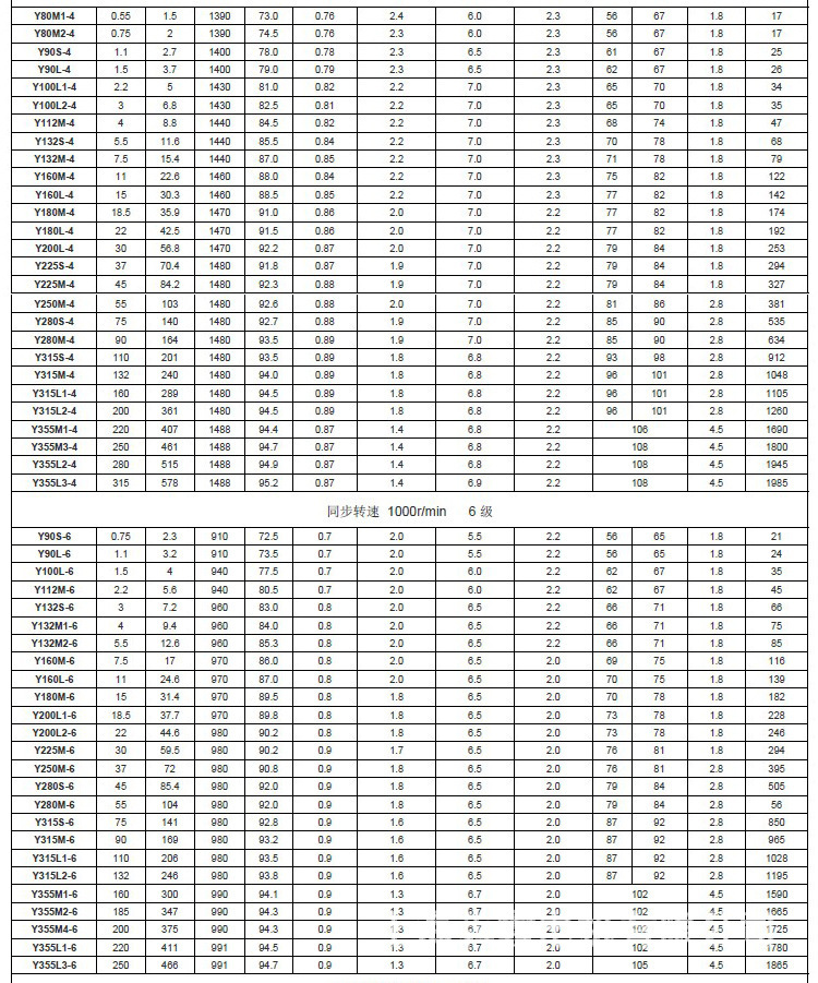 85kw变极多速电机-双速电动机