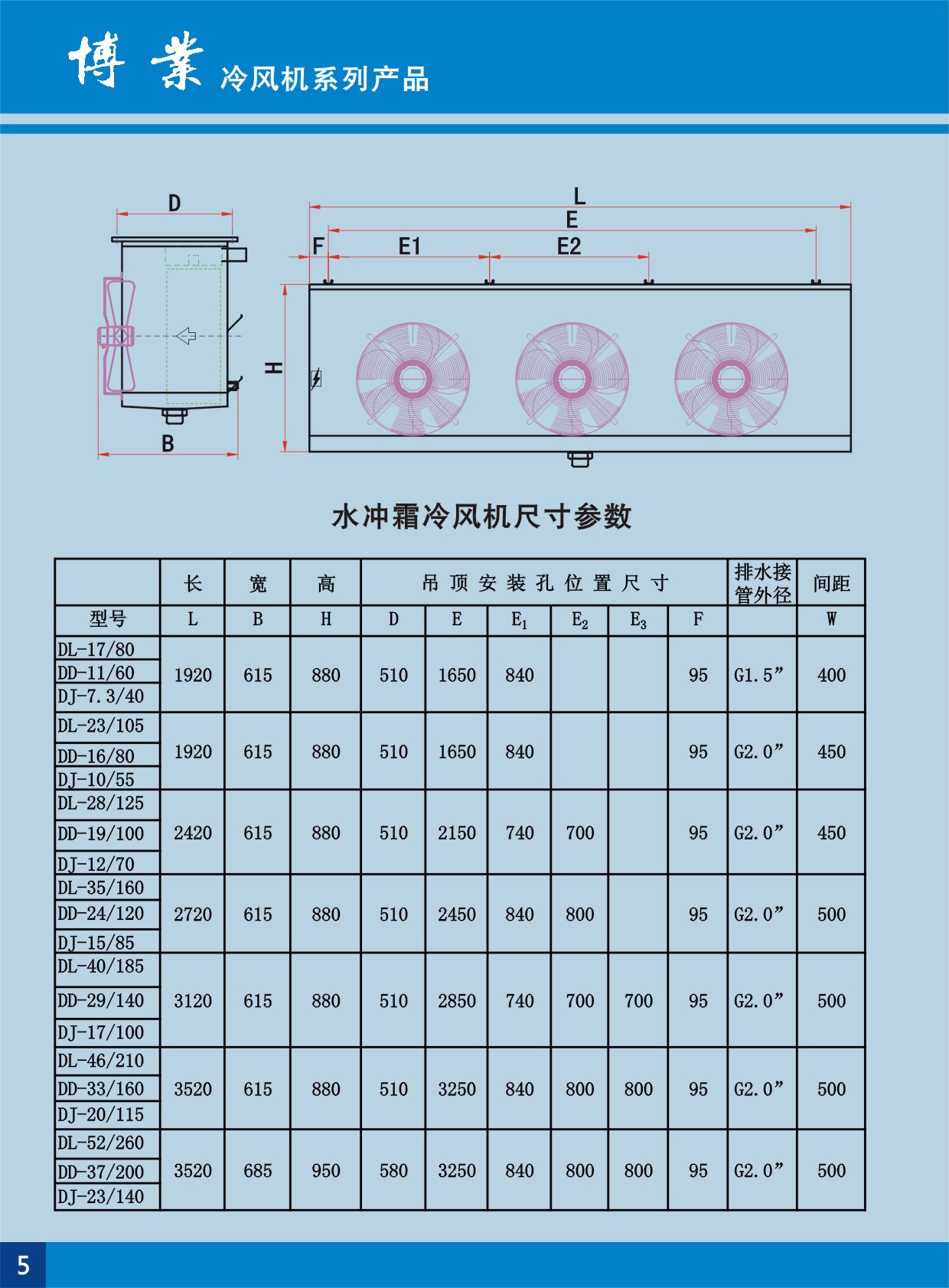 厂家直销现货40平方低温冷库冷风机风冷式蒸发器风冷式冷却器