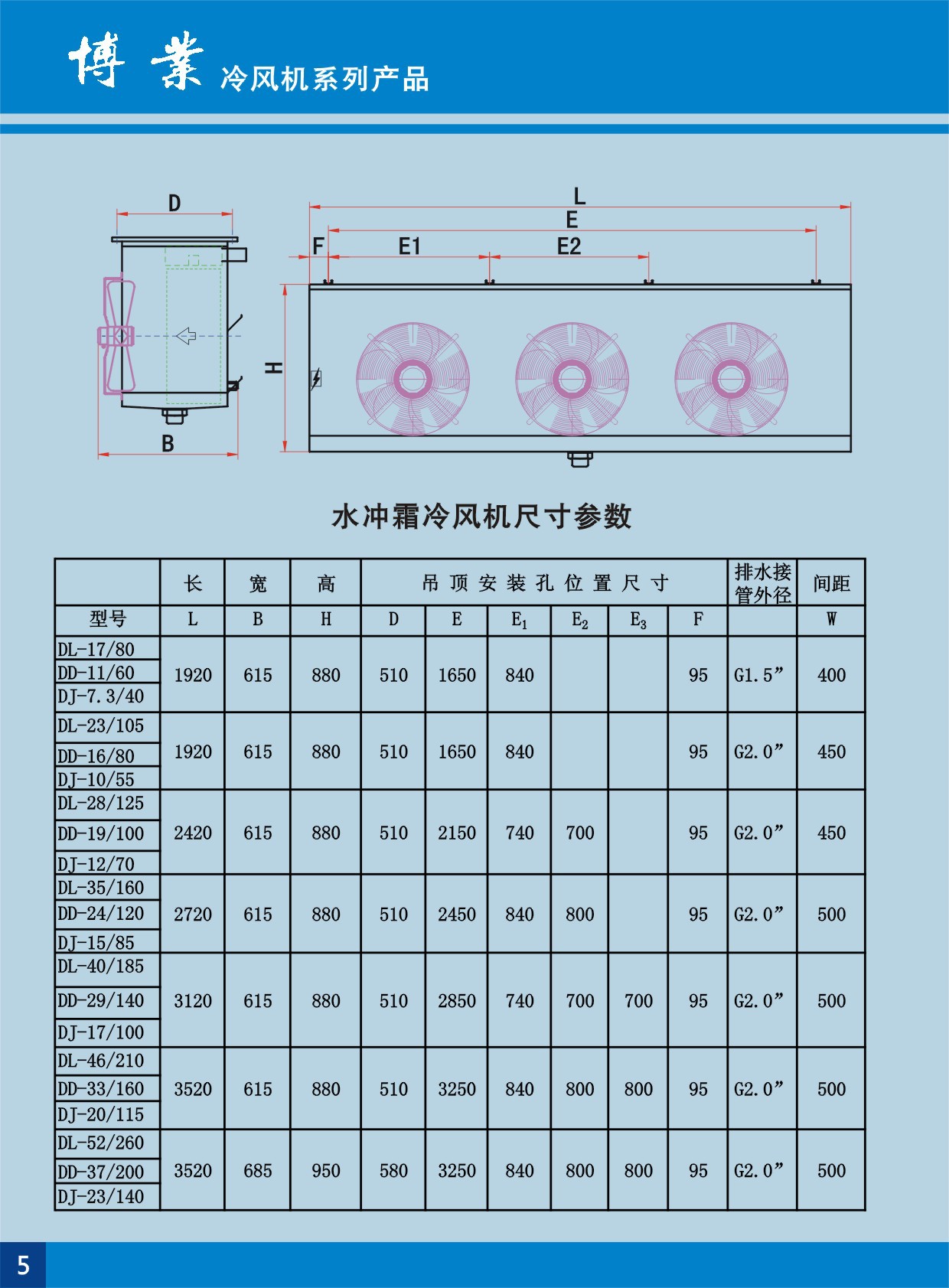 蒸发式冷凝器参数表图片