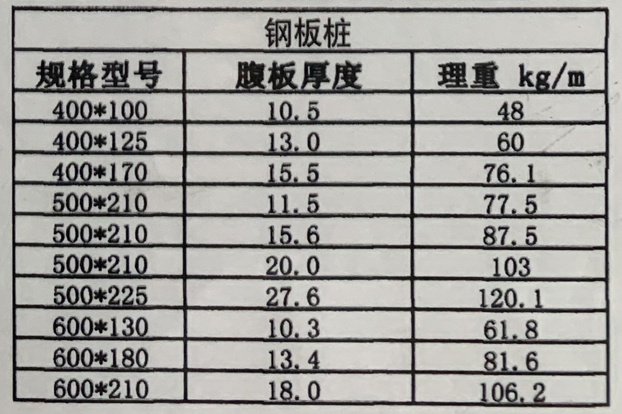 批发围堰钢板桩 u型钢板桩 拉森钢板桩厂家供应 钢板桩