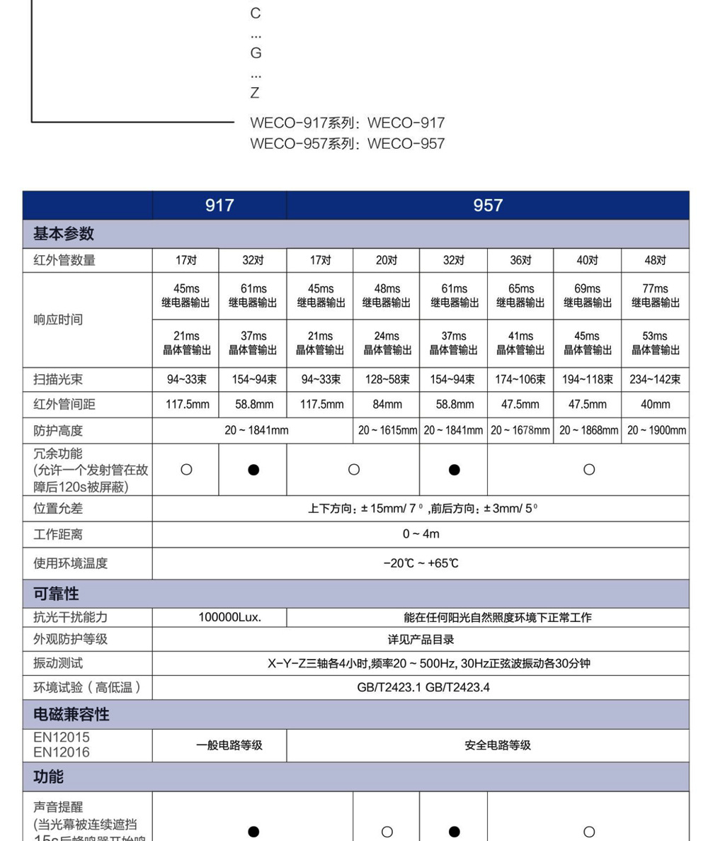 品牌光幕 电梯配件 电梯光幕 微科光幕 weco-917q61 标准型94束