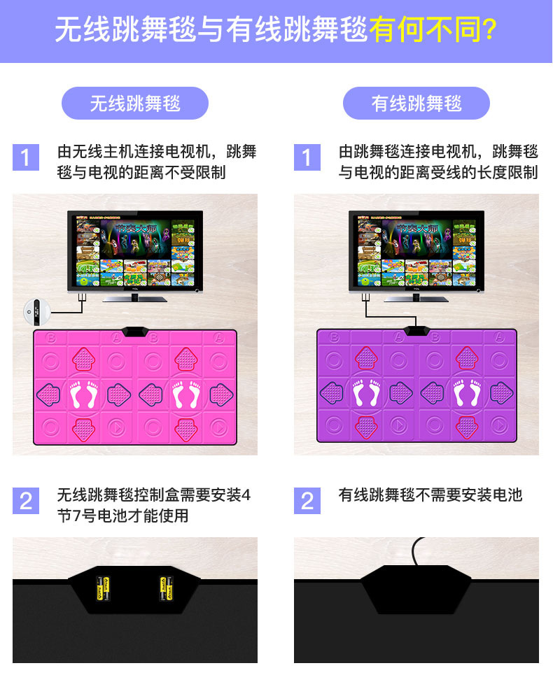 双人无线跳舞毯家用电视电脑接口两用跳舞机体感减肥跑步游戏机