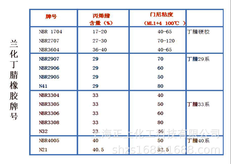 销售耐寒兰化丁腈橡胶1704,兰化nbr1704