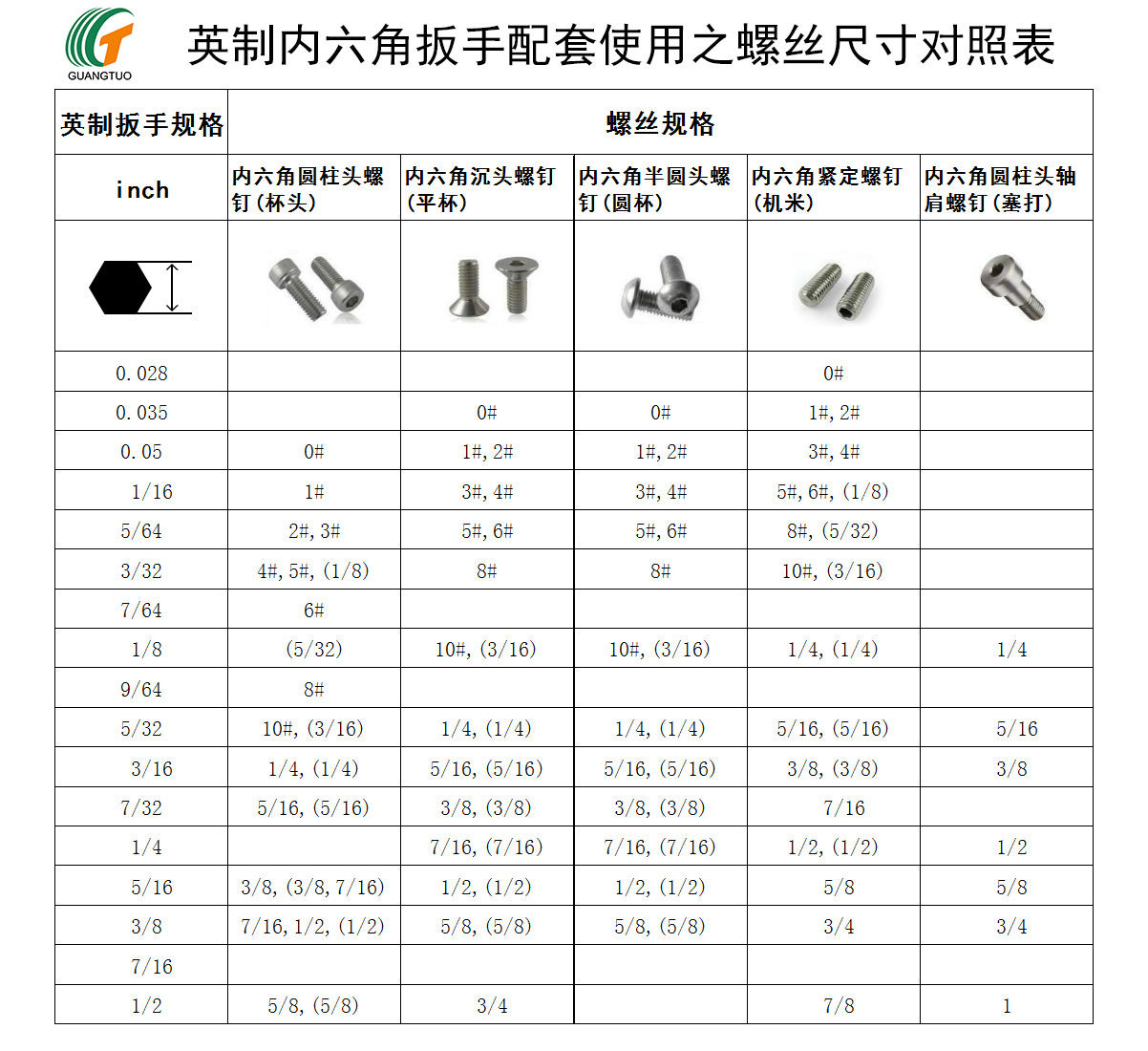 供应球头内六角扳手 英制内六角扳手 六角扳手 英制球头六角匙