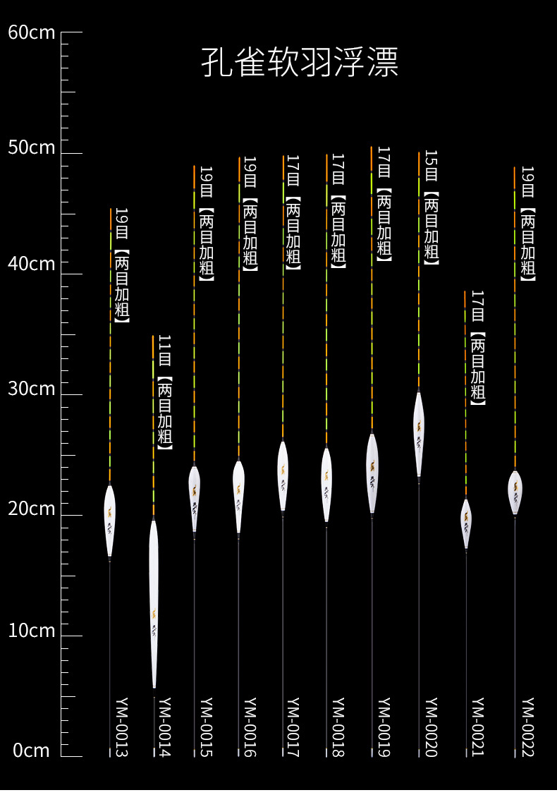 民间艺人ym去壳孔雀羽毛浮漂软身小碎目高灵敏轻口鲫鱼漂加粗醒目