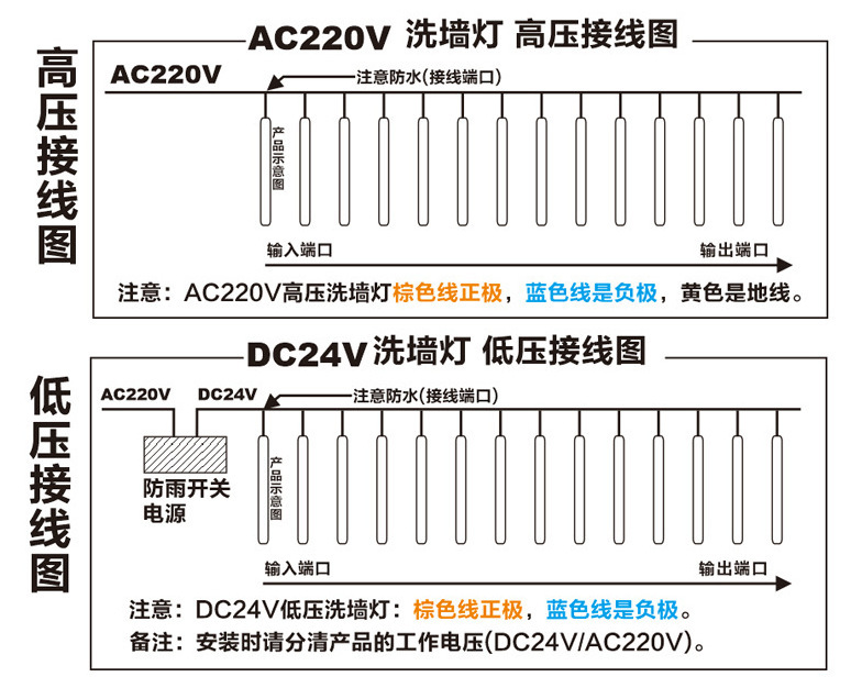 led洗墙灯接线方法