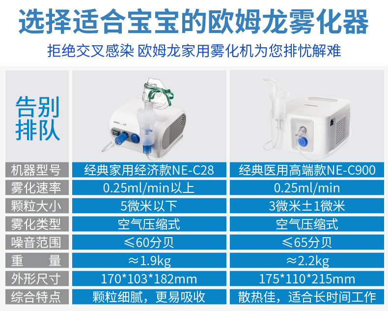 欧姆龙雾化机c900支持24小时使用经典款c28