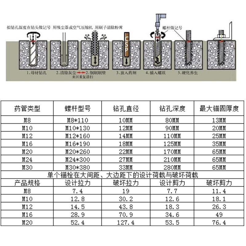 国标定型化学锚栓药剂化学膨胀螺栓m12|m14|m16镀锌固定化学螺栓