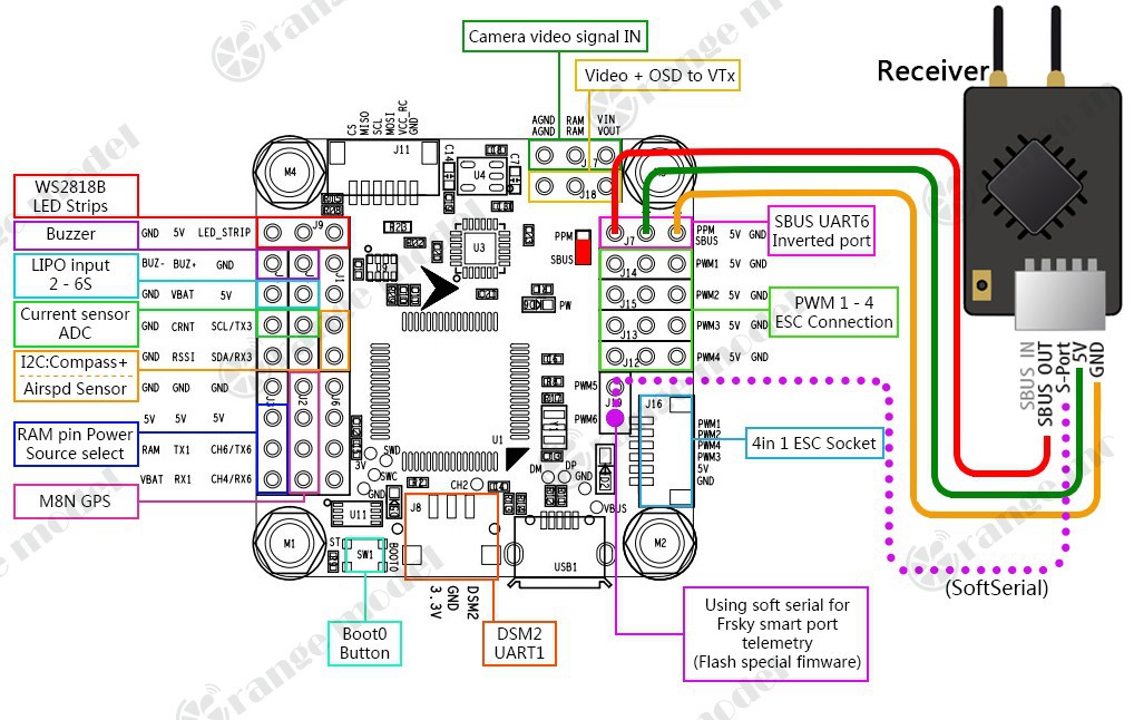 inavf4飞控m8ngps电子罗盘气压计osdsd卡槽配件