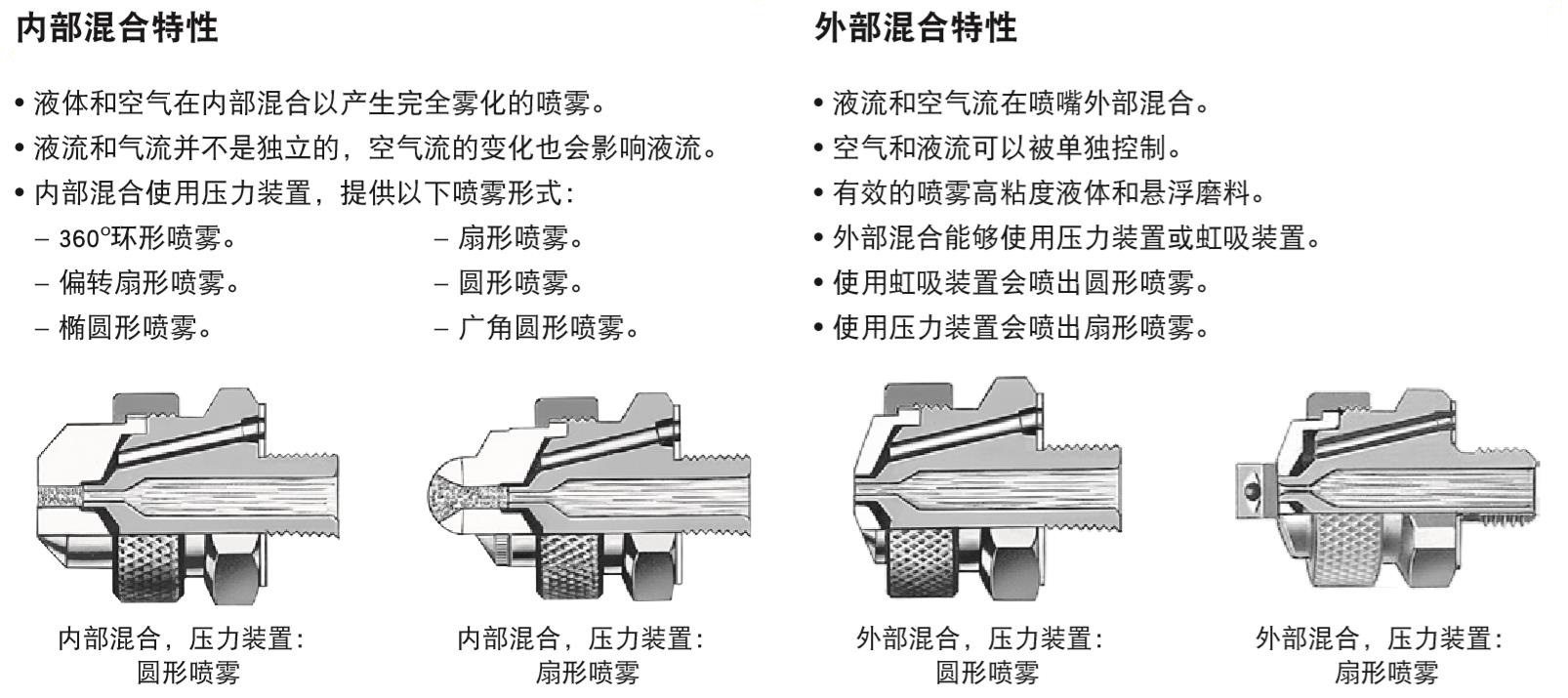 spraying 斯普瑞 喷嘴主体/喷嘴主件1/8jn,1/4jn 带断流针