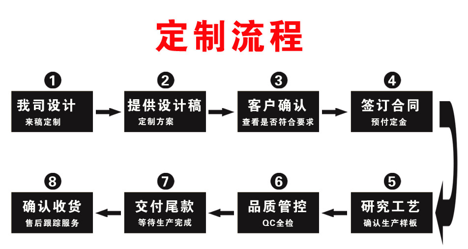 6mm 制作工艺: 丝印 材     料: 铝 包装方式:根据实际情况 运输方式