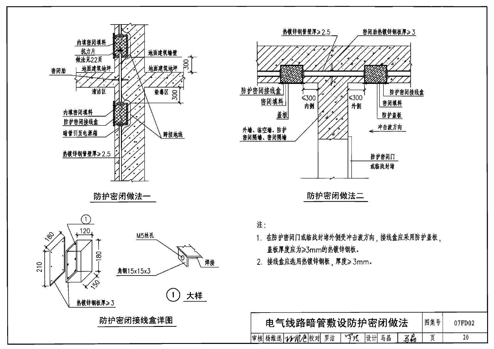 人防穿线防护套管镀锌人防气密测量管dn25穿线组合钢管套