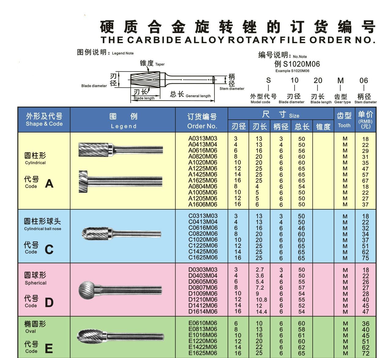 硬质合金旋转锉/钨钢铣刀/金属打磨头/合金铣刀/钨钢磨头